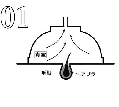 01真空状態にする